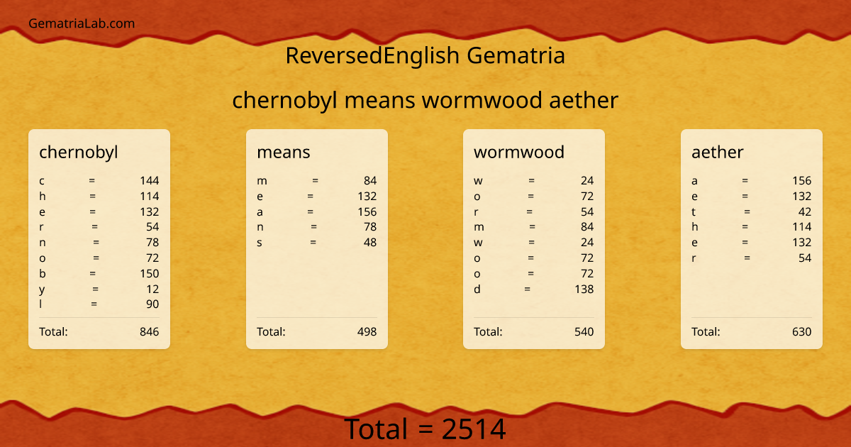 chernobyl means wormwood aether in reversedEnglish Gematria